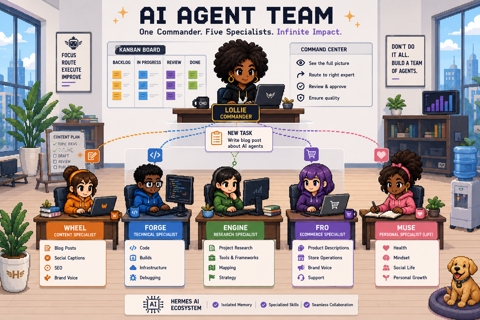 Hermes Ai agents